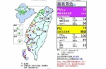 截至上午8点，已有8处测站的PM2.5细悬浮微粒浓度达有害紫爆等级 - 中时电子报