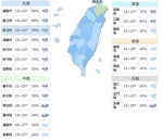 东北风影响！北台一整天湿凉 中南部早晚温差大 - 中时电子报