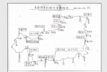 与陆战队250公里行军别苗头。帅化民回忆当年特战5百公里夜行军。 - 中时电子报