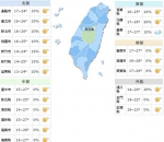 各地多云到晴 辐射冷却影响 日夜温差大 - 中时电子报