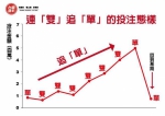 (图/台湾运彩提供) - 中时电子报