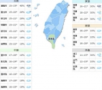 今温度回升天气稳定 周日锋面掠北台 - 中时电子报