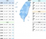 今北部雨势渐缓下探16度 好天气等周二 - 中时电子报