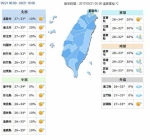 9/21各地天气概况 - 中时电子报