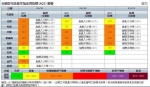 9/21全国各空品区空气品质指标(AQI)预报 - 中时电子报