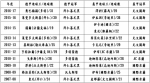 进球王 - 中时电子报