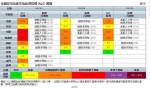 空气品质监测网＼空气品质预报 - 中时电子报