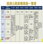 国道连假措施 网友：应制度化而非都要阁揆下令 - 中时电子报