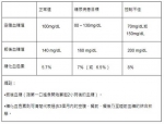 (图表/康健杂志提供) - 中时电子报