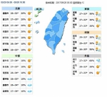 9/28各地天气概况(图/取自中央气象局) - 中时电子报