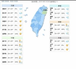 10/01各地天气概况 - 中时电子报