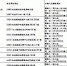 「揪团」满35人，南投医疗团队进驻施打流感疫苗 - 中时电子报