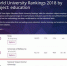 THE首度公布世界大学教育领域排名 台师大全球第22名 - 中时电子报