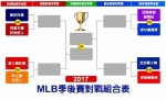 2017 MLB季后赛对战组合表。(台湾运彩提供) - 中时电子报