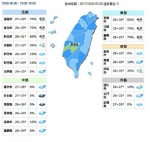 10/8各地天气概况 - 中时电子报