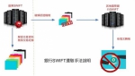 远东商银遭骇盗转  预估损失在50万美金内 - 中时电子报