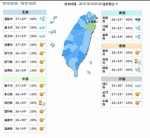 10/10各地天气概况 - 中时电子报