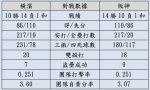 横滨vs.阪神 - 中时电子报