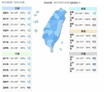 10/15各地天气概况(图/取自中央气象局) - 中时电子报