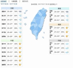 东北风又来！北北基大雨特报、兰恩颱风侵台机会低 - 中时电子报