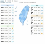 东北风影响！北北基宜大雨特报、19县市防强风 - 中时电子报