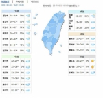 雨持续到周末！北北基宜大雨特报、19县市防强风 - 中时电子报