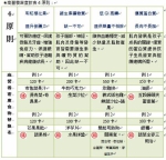 惊！小一生竟得「脂肪肝」！亲子体重控制 3大饮食关键 - 中时电子报