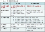 惊！不抽菸也会得！平均每日34人死于肺癌！ - 中时电子报