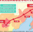 陆北方重要交通命脉 京渖高铁预计2020年通车 - 中时电子报