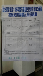 彰县卫生局抽验保健食品 钙含量和维生素D4不合格率4成 - 中时电子报