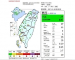 强烈大陆冷气团减弱 台中今日空品良好 - 中时电子报