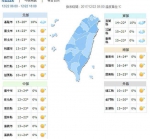 冬至到！冷气团减弱、气温回升！13县市清晨低温特报 - 中时电子报