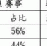 《时来运转》运彩报报 - NBA勇敢买单准没错 - 中时电子报