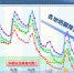 影》霸王级寒流来袭！周三嘉义以北急冻 恐下探8℃ - 中时电子报