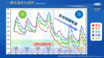 影》霸王级寒流来袭！周三嘉义以北急冻 恐下探8℃ - 中时电子报