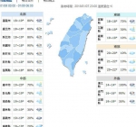 寒流9日到！周一南投以北大雨特报、17县市低温特报 - 中时电子报