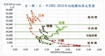 赖清德多重器官衰竭一说 沈富雄分析台湾到底得了什么病？ - 中时电子报