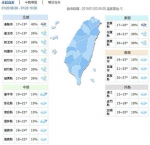 周六北、东部短暂雨！金马高屏空品差！下周一锋面又报到 - 中时电子报