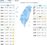 气温略升、早晚偏凉！宜兰大雨特报、高屏空品差 - 中时电子报