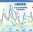 未来一周天气变湿冷？ 气象局一张图就秒懂 - 中时电子报