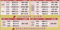 春节优惠 花东自强号超过80公里站票8折 - 中时电子报
