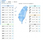 全台急冻！低温＋大雨＋强风特报齐发！越晚越冷 - 中时电子报