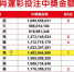 《时来运转》12生肖运彩中奖金额排行 前6名个性解析 - 中时电子报