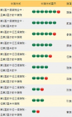 怕与头奖擦身而过？威力彩包牌撇步报你知 - 中时电子报