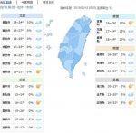 初三困到饱！全台多云到晴、南部高温29度、嘉义高屏空品差 - 中时电子报
