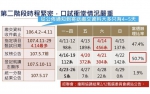 大学志愿怎么填？善用大数据落点分析 - 中时电子报