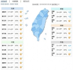 今起3天高温超过30℃ 吴德荣：下周四爆冷至11℃ - 中时电子报