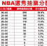 《时来运转》林博泰：NBA选秀状元籤 看运彩投注眉角 - 中时电子报