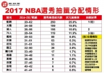 《时来运转》林博泰：NBA选秀状元籤 看运彩投注眉角 - 中时电子报