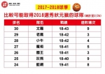 《时来运转》林博泰：NBA选秀状元籤 看运彩投注眉角 - 中时电子报